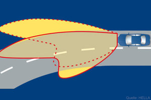 Function cornering light