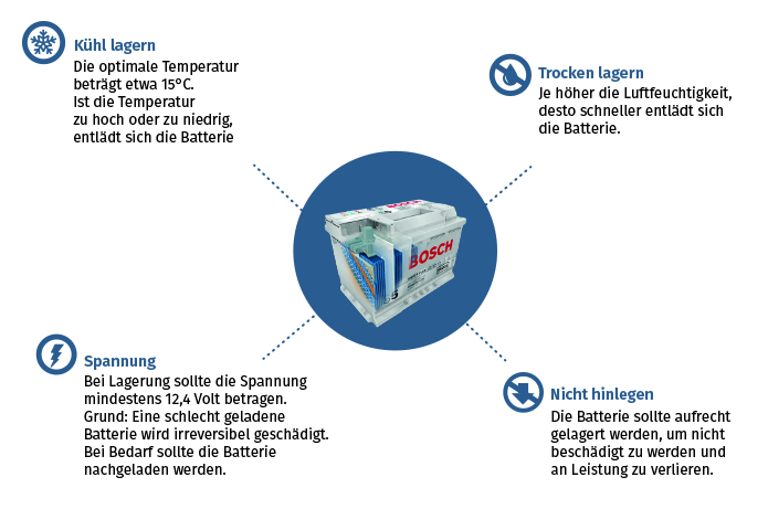 Autobatterie lagern