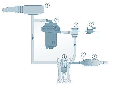 Secondary air system