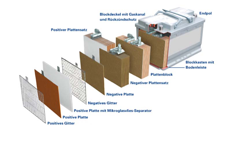 Structure battery