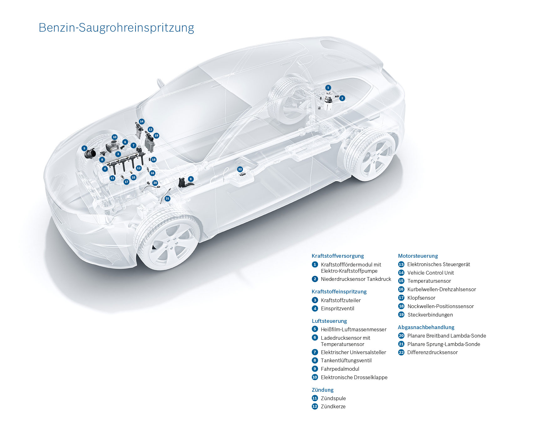 Multipoint fuel injection My car dictionary