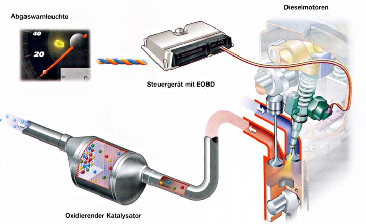 Catalytic converter, Exhaust system