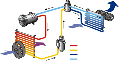 Refrigerant circuit