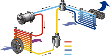 https://www.my-cardictionary.com/fileadmin/user_upload/Inhalt/Produkte/Klimaanlage/Klimakreislauf.png