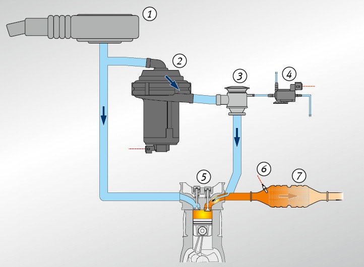 Secondary Air System Mein Autolexikon