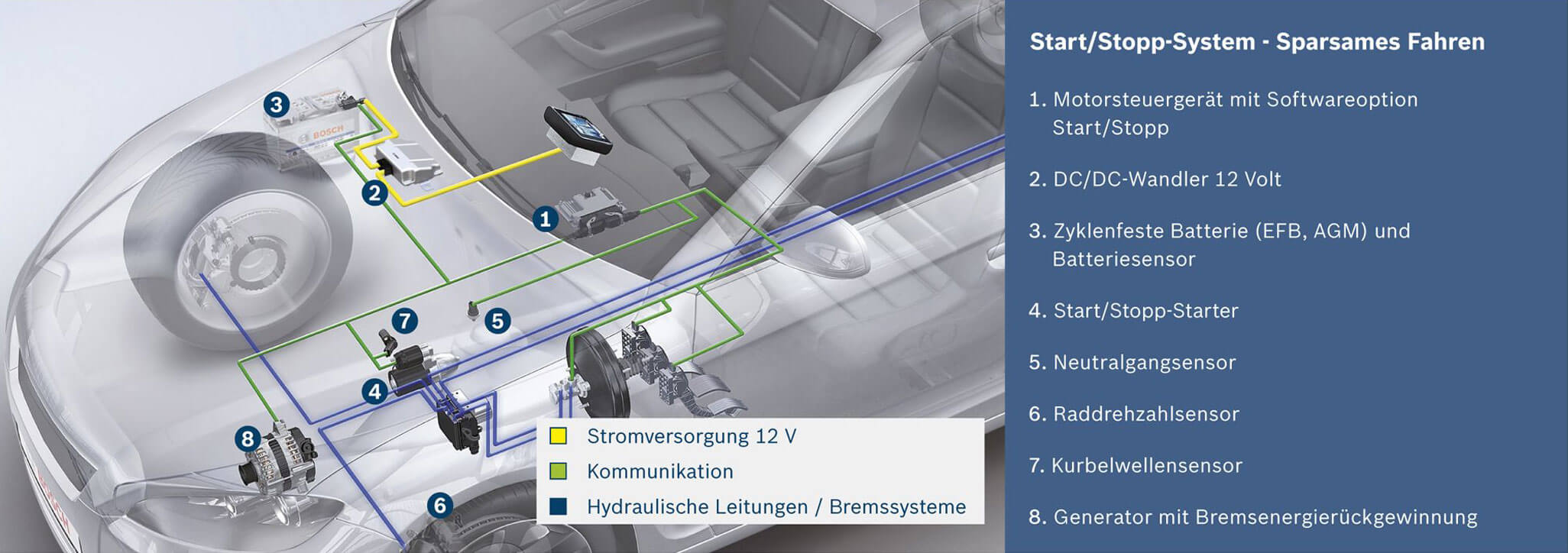 Stop-start system, Engine