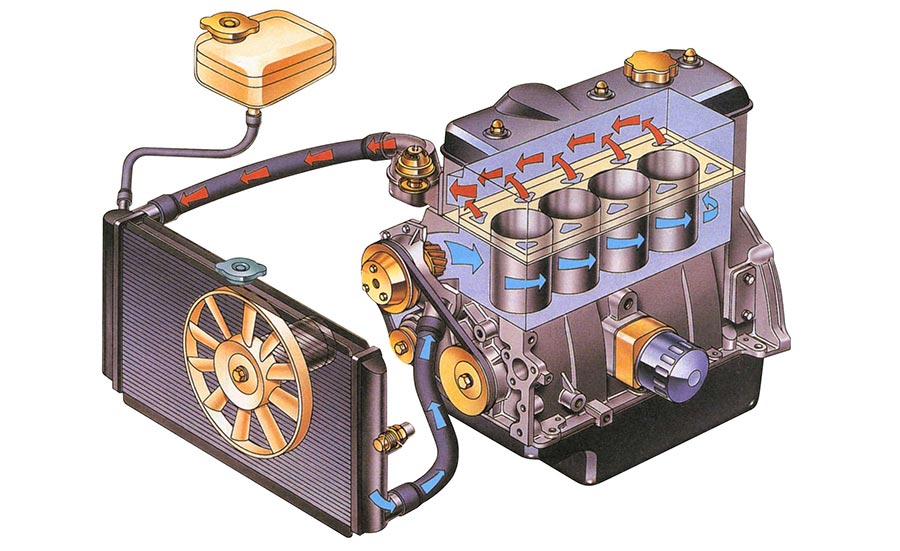 Engine shop water pump
