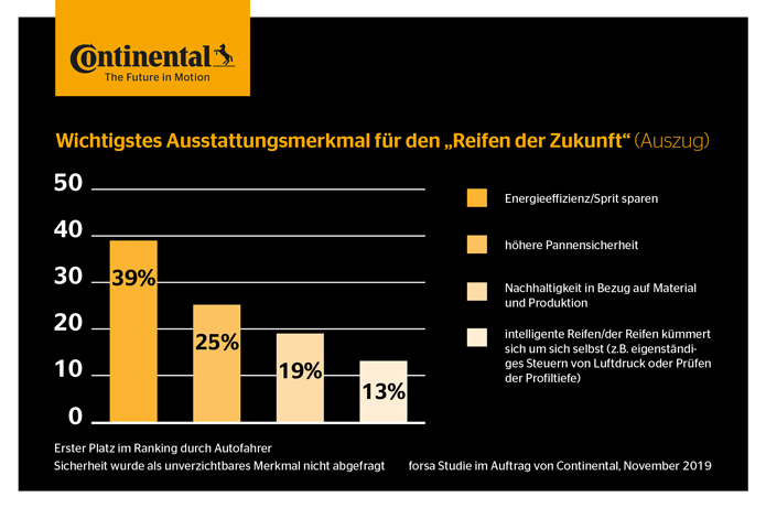 Bild: Continental